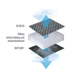 Lafuma RSX Clip XL Relaxliege Stahl/AirComfort® Schwarz/Taupe -Gartenmöbel Store lafuma rsx clip xl relaxliege stahl aircomfortr schwarz taupe 1259690 7